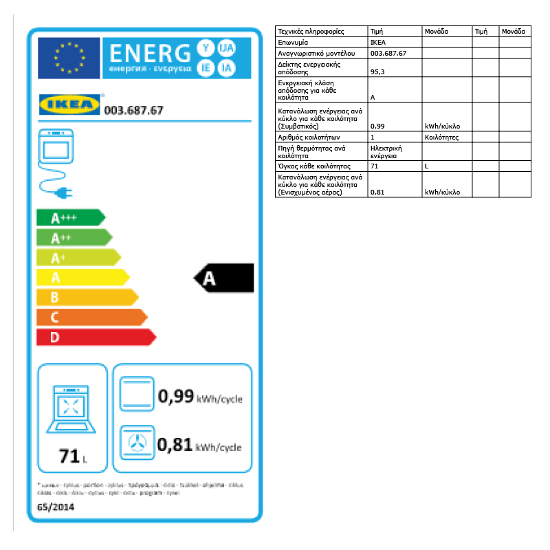 Energy Label Of: 00368767
