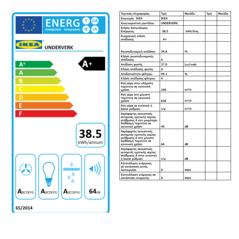 Energy Label Of: 10393974