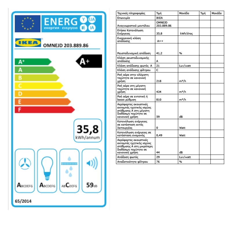 Energy Label Of: 20388986