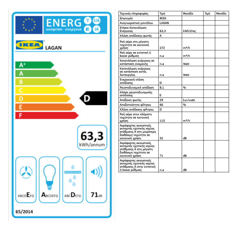 Energy Label Of: 50401383