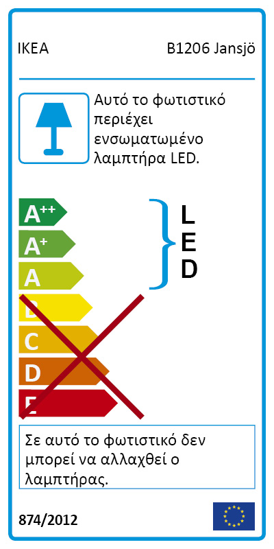 Energy Label Of: 70291232