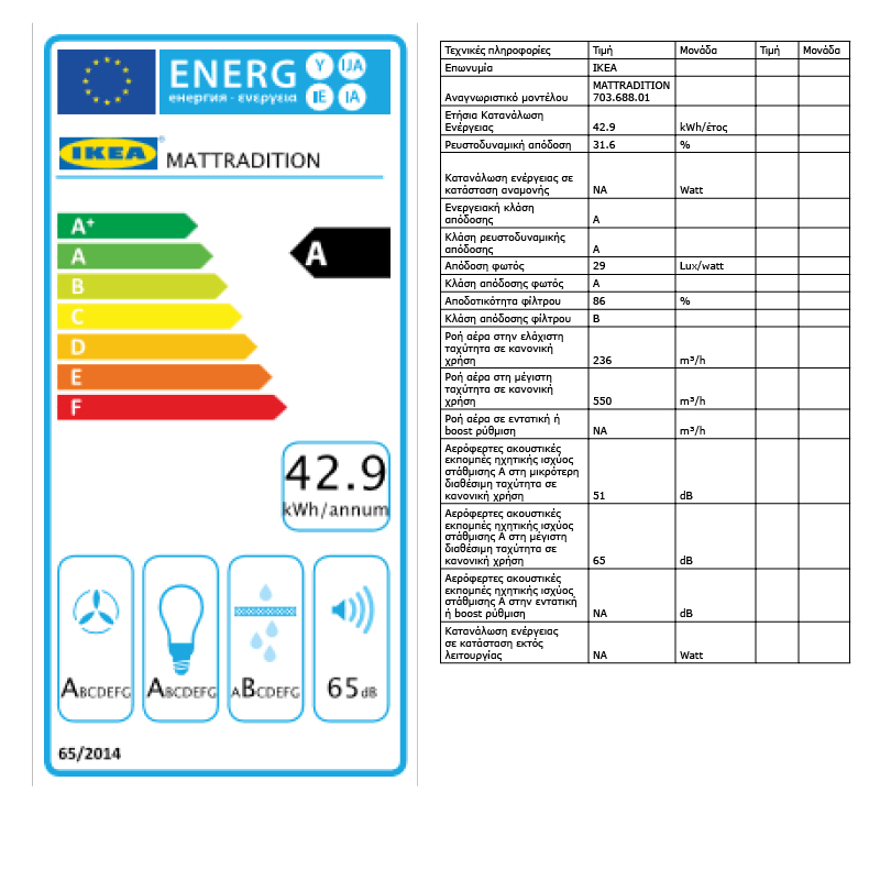 Energy Label Of: 70368801