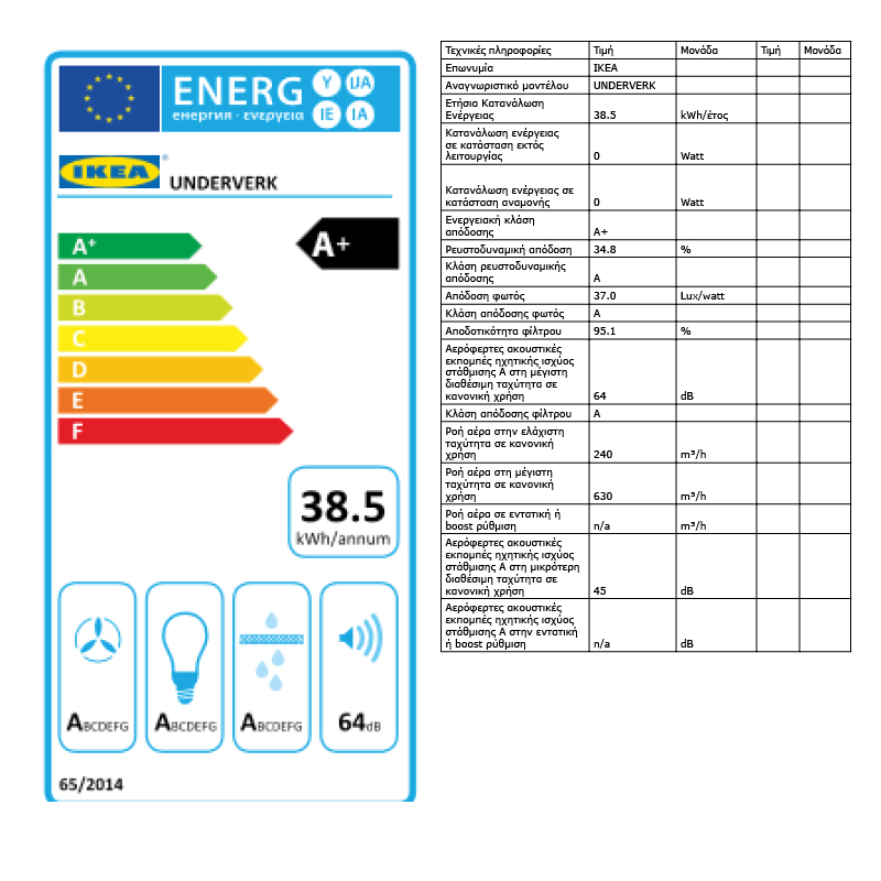 Energy Label Of: 70389139