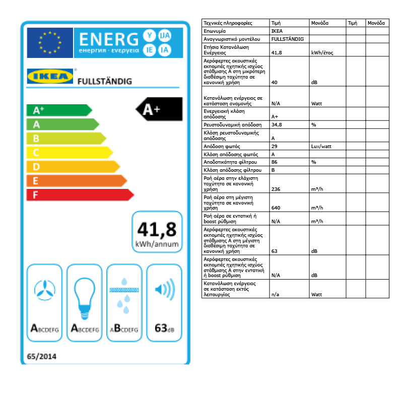 Energy Label Of: 70389337
