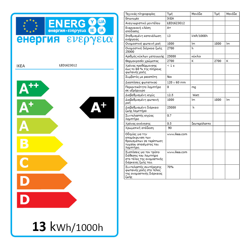 Energy Label Of: 80349888