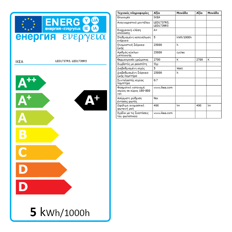 Energy Label Of: 90408603