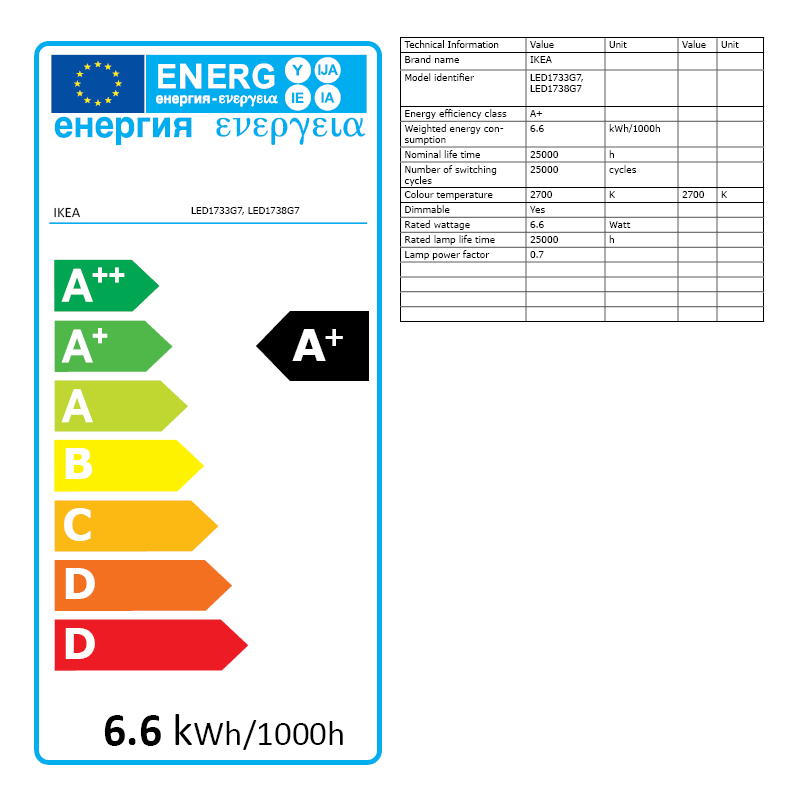 Energy Label Of: 80408585