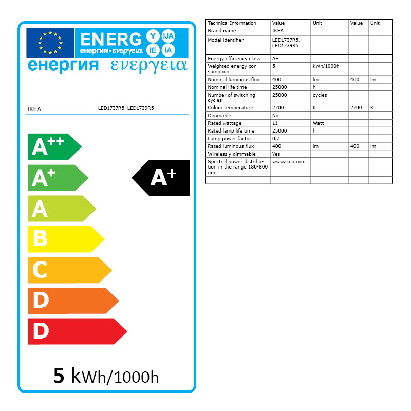 Energy Label Of: 90408603