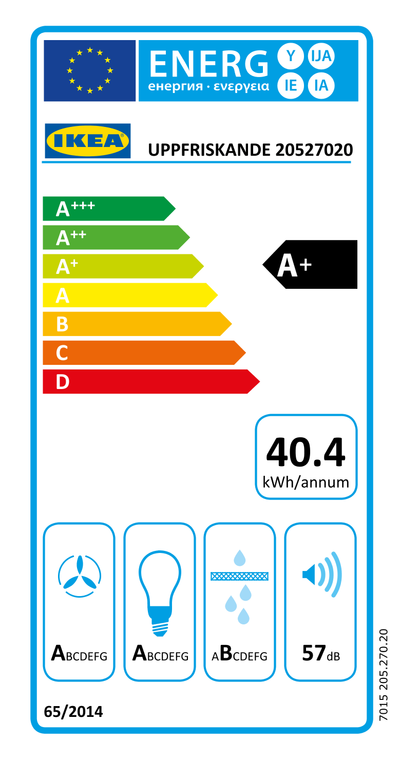 Energy Label Of: 20527020